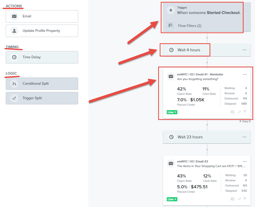 Klaviyo-vs-Mailchimp-analytics