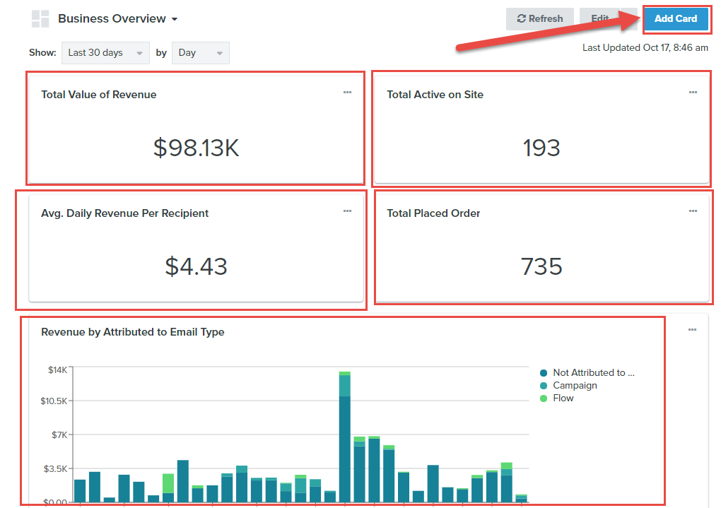 Klaviyo-vs-Mailchimp-comparison