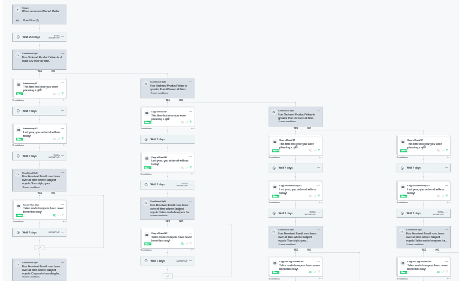 difference between mailchimp and klaviyo Klaviyo vs Mailchimp: Choosing the Right Email Marketing Platform for Your Business