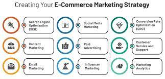 Ecommerce Marketing Strategies