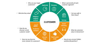 Proactive Engagement Strategies
