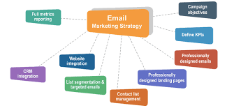 Email Marketing Strategy
