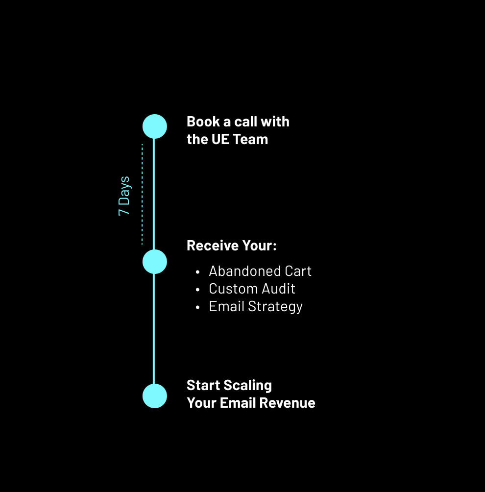 TIMELINE MOBILE EXAMPLE TIMELINE MOBILE EXAMPLE Conversionwise